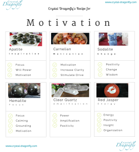 Motivation Recipe