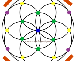 Seed of Life Crystal Placement Diagram